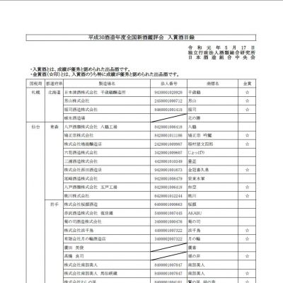 平成30酒造年度　全国新酒鑑評会　金賞受賞