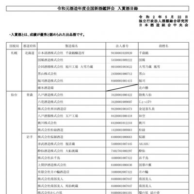 令和元酒造年度の新酒鑑評会の結果は！？