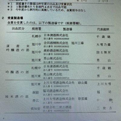 令和2酒造年度　札幌国税局の新酒鑑評会で