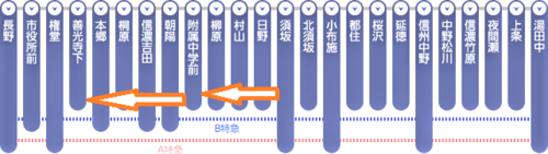 長野電鉄で酒蔵巡り　四　「附属中学前駅で一旦下車　善光寺下駅へ」